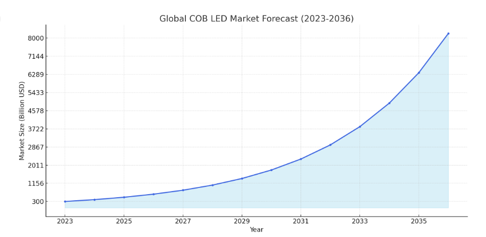 GOBAL Child B E D Makat Forest (2023-2036) GOBAL Child B E D Makat Forest (2023-2036)