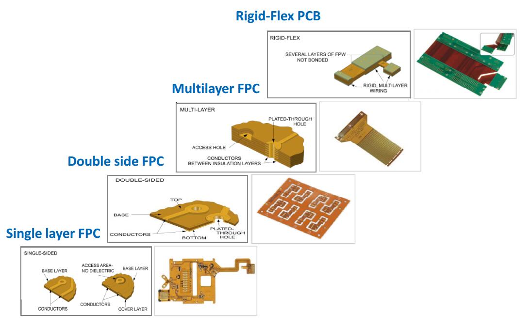 high-quality rigid pcb boards for instrumentation-1
