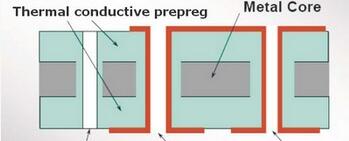 metal core pcb application-Rocket PCB-img-1