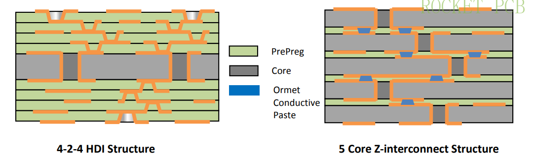 hdi structure-4+N+4 hdi structure-4+N+4