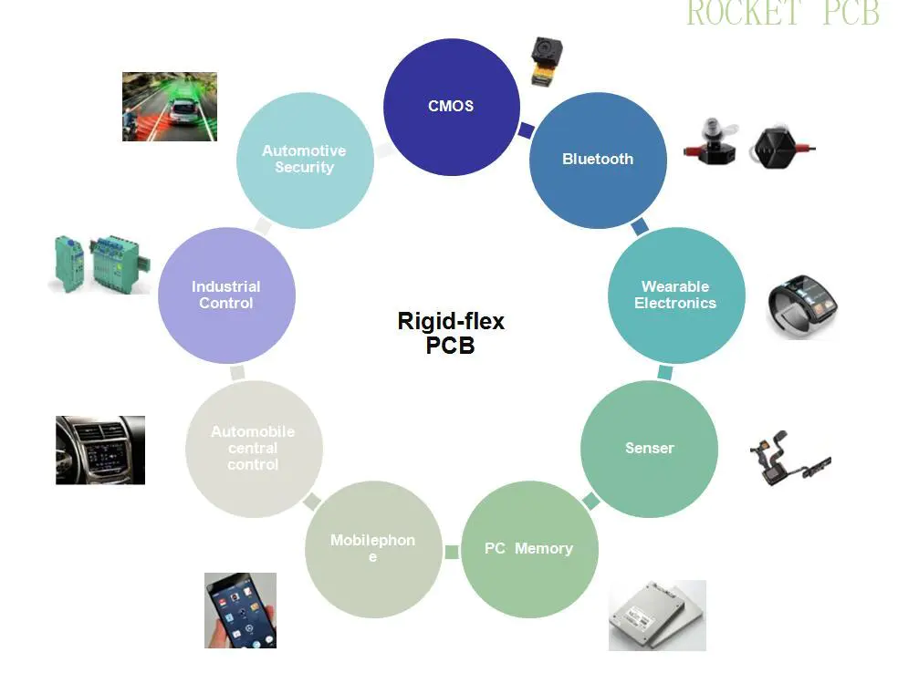 Rocket PCB hot-sale rigid-flex pcb industrial equipment