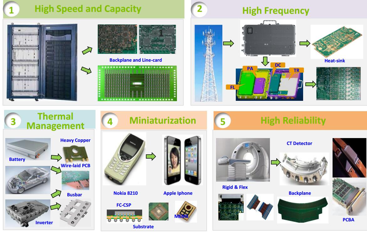 product-flexible rigid pcb circuit for instrumentation Rocket PCB-Rocket PCB-img-1
