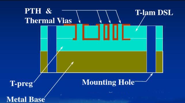 2 layer metal core pcb appliaction-Rocket PCB-img-1