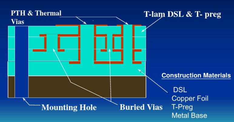 4 layer metal core pcb application-Metal Core Pcb MCPCB-Custom PCB Online PCB Maker-Rocket PCB-Rocket PCB-img-1