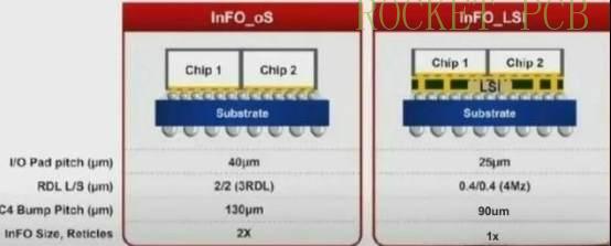 news-Rocket PCB-img-1 news-Rocket PCB-img-1