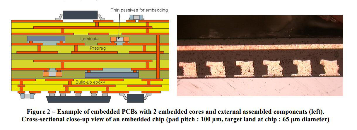 product-Rocket PCB-Rocket PCB high-tech prototype pcb capacitors for wholesale-img