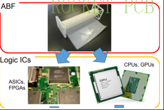 news-ABF Substrate: The Future of Electronics Manufacturing-Rocket PCB-img news-ABF Substrate: The Future of Electronics Manufacturing-Rocket PCB-img