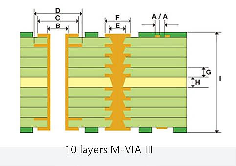product-Rocket PCB-High precision any layer HDI multilayer PCB fabrication-img