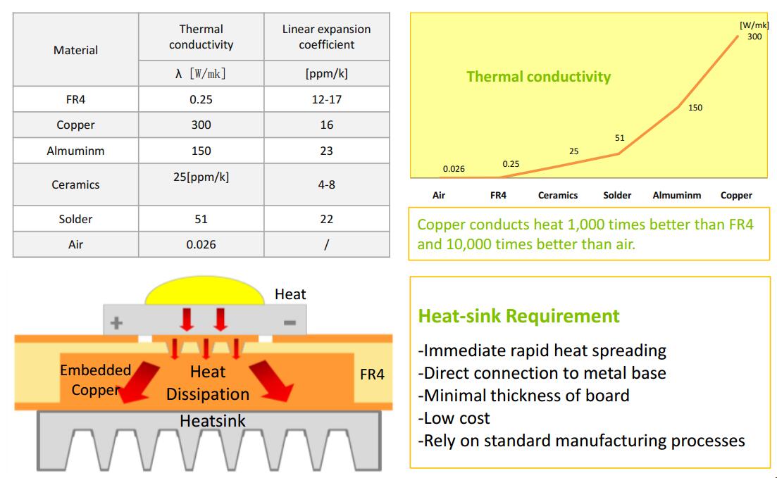 bedded printed circuit board supplies coinembedded circuit for electronics-2