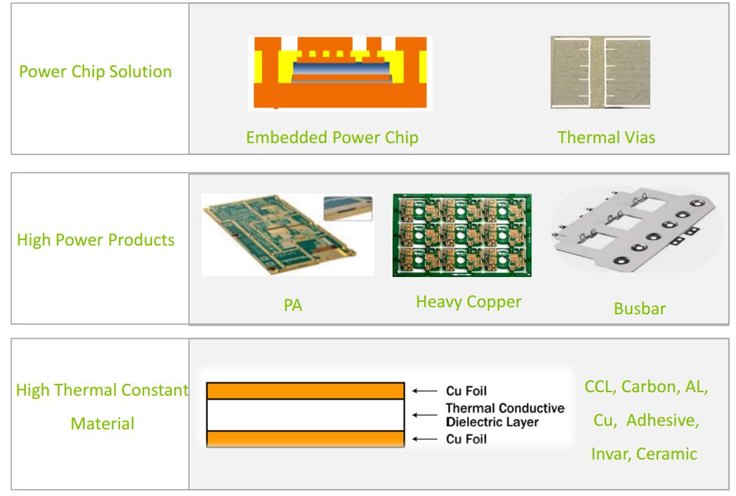 bedded printed circuit board supplies coinembedded circuit for electronics-3