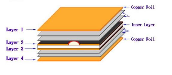 news-Rocket PCB-img