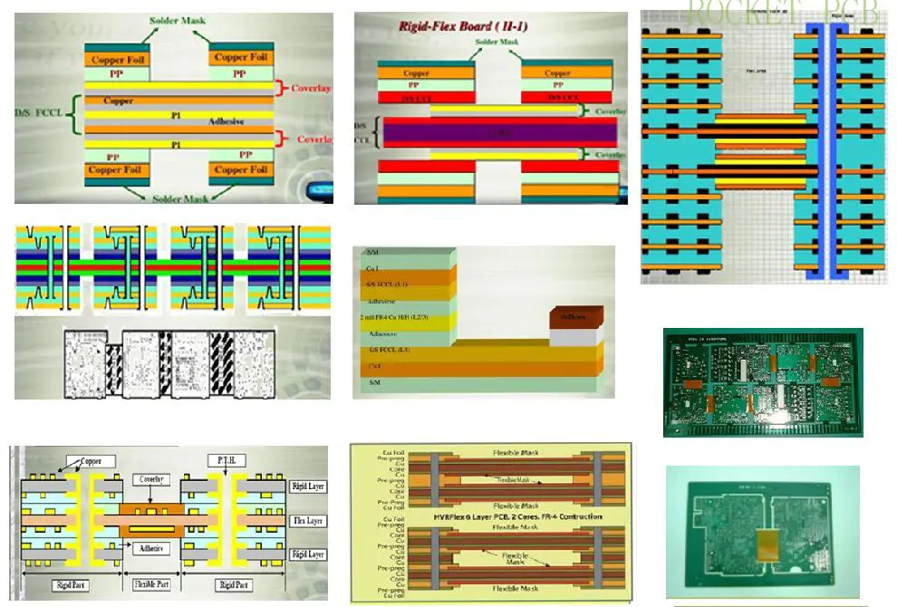 Rocket PCB hot-sale rigid-flex pcb industrial equipment