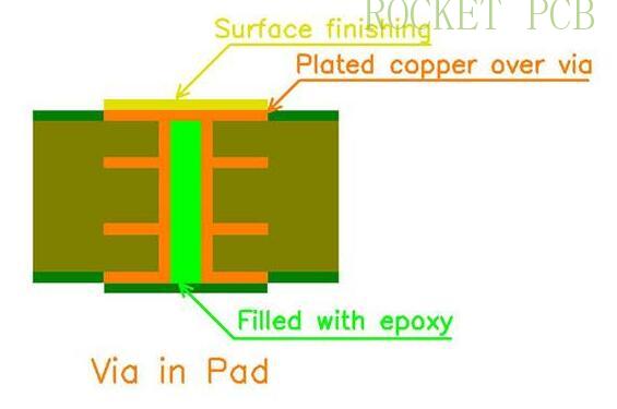 news-Rocket PCB-img