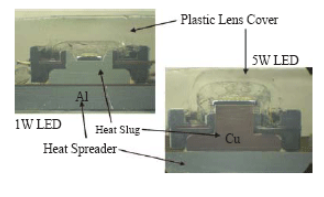 sapphire substrate of LED chip