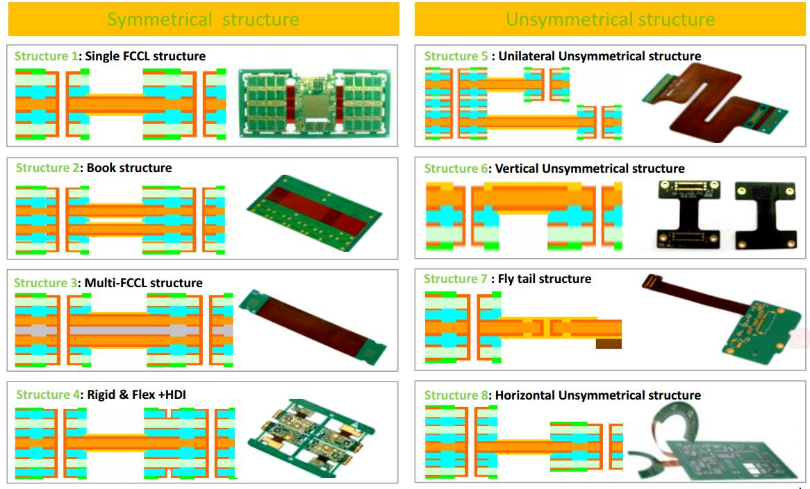 news-flexible rigid pcb circuit for instrumentation Rocket PCB-Rocket PCB-img-1