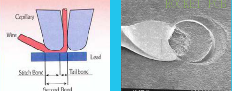 wedge bonding