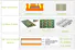 bedded printed circuit board supplies coinembedded circuit for electronics