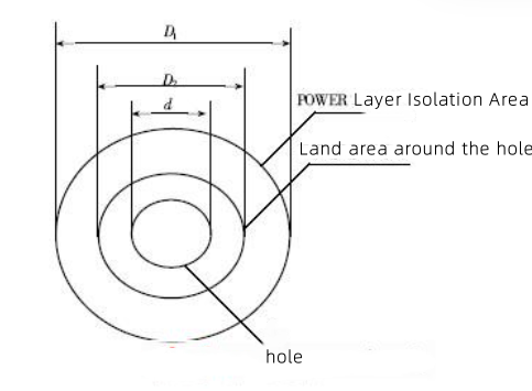 news-Rocket PCB-img